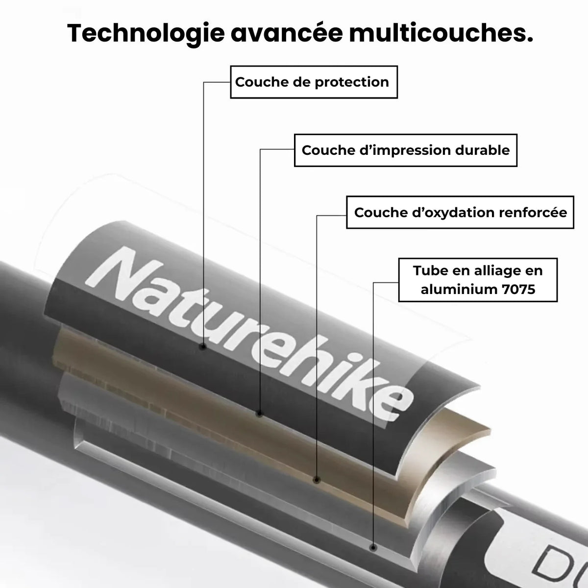 Bâton De Randonnée Télescopiques (56–135 cm) Quick Lock - Aluminium 7075 - Naturehike 135 - Esprit Rando